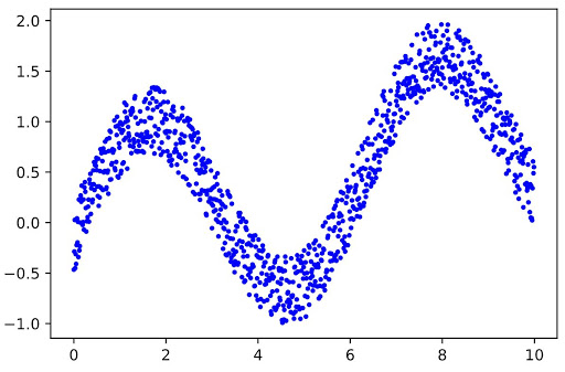 Datatechnotes Support Vector Regression Example In Python