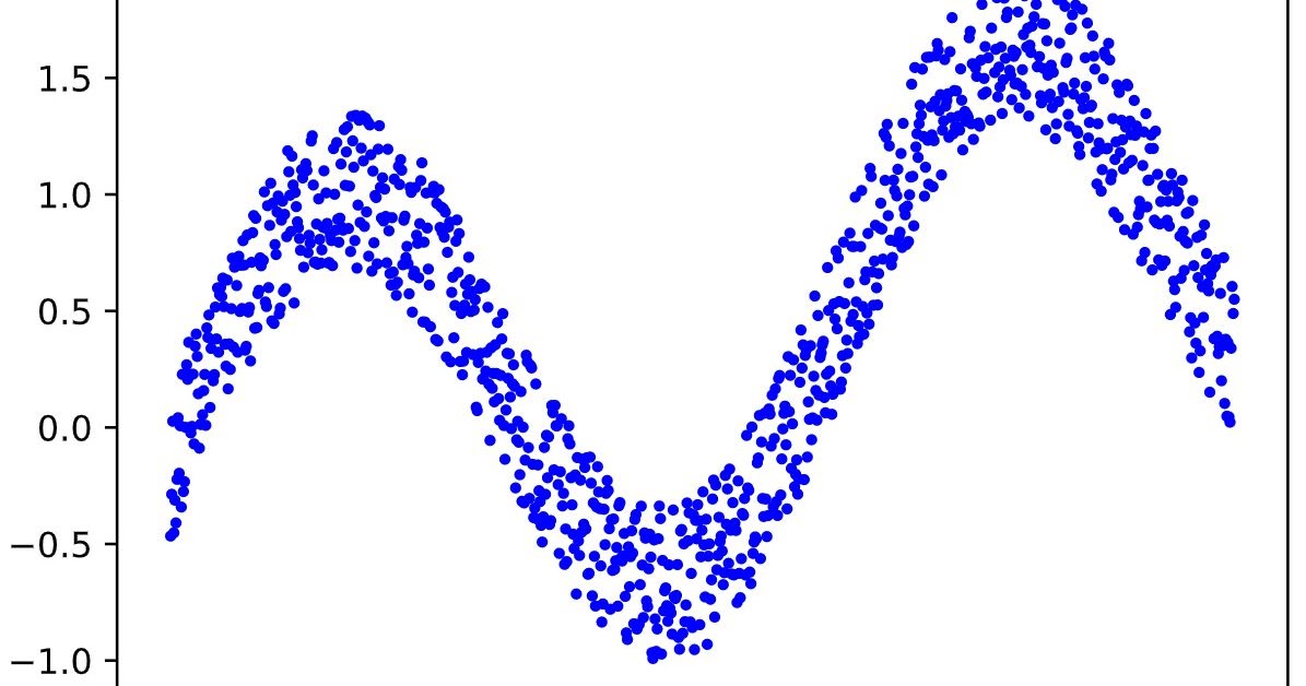Linear Regression Using Keras And Python Laptrinhx / News Datatechnotes ...