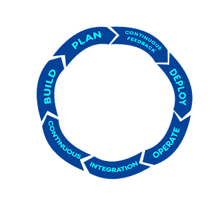 Motivational Wheel of Planning