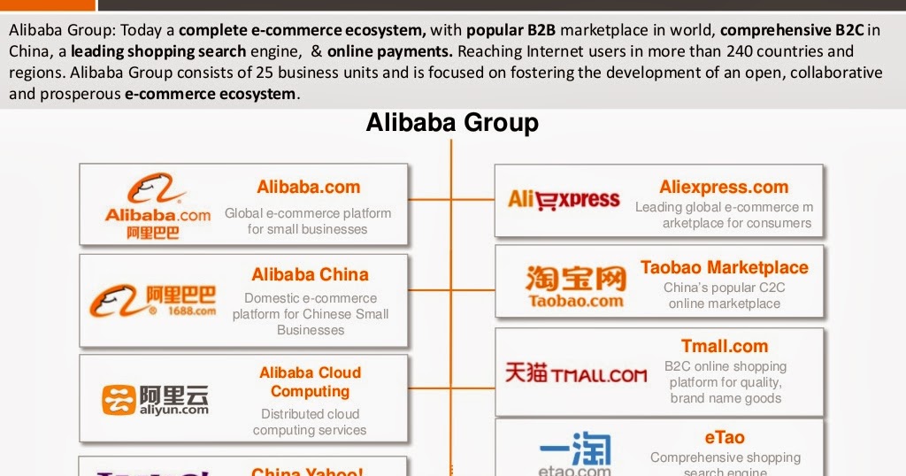 Group AshleyGH Report on Alibaba: Business Model Of Alibaba
