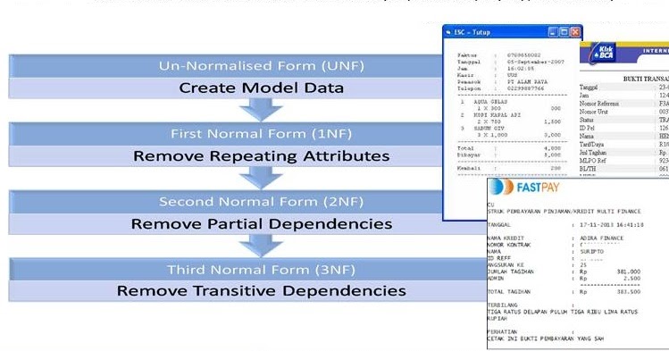Tips Trik Klik Tugas UTS Desain Database Menggunakan Tips Trik Klik Tugas UTS Desain Database Menggunakan