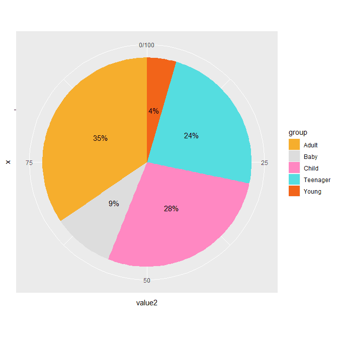 Ggplot2 pie chart with percentage skinshety