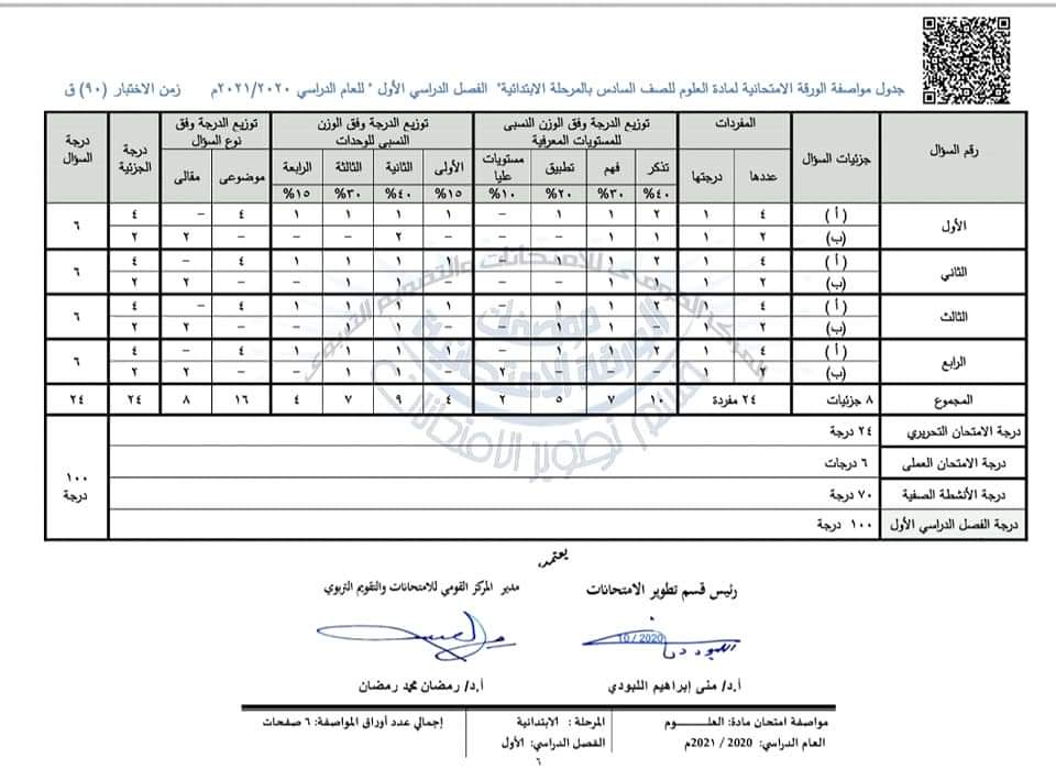 مواصفات الورقه الامتحانية لجميع المواد "علوم - رياضيات - دراسات اجتماعية - لغة عربية - انجليزى" للعام الدراسى 2020 / 2021 FB_IMG_1608305514788