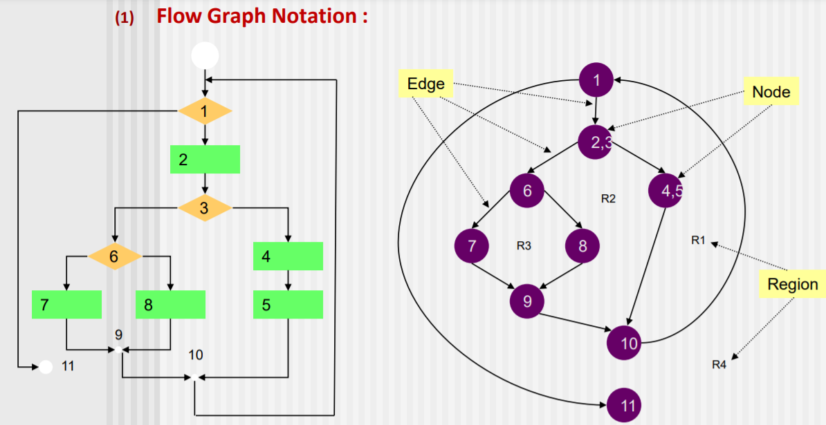 Software Engineering White Box Testing