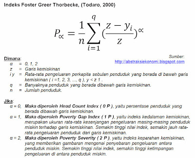 Indeks Foster Greer Thorbecke (Todaro, 2000) Indeks Foster Greer Thorbecke (Todaro, 2000)