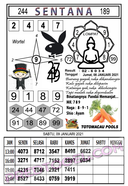 Prediksi Toto Macau Sabtu 09 Januari 2021 Hari Ini | Togel Macau Jitu