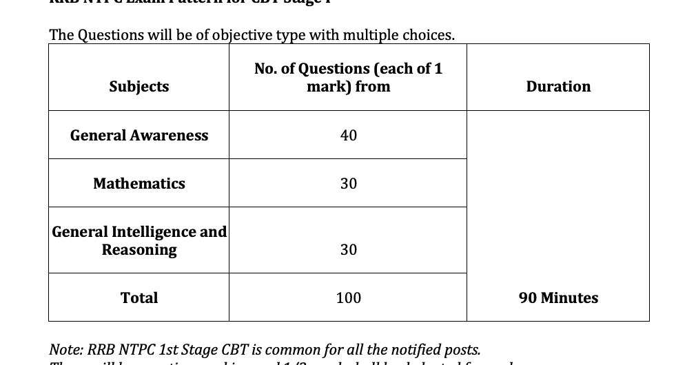 Rrb Ntpc Aptitude Test Syllabus