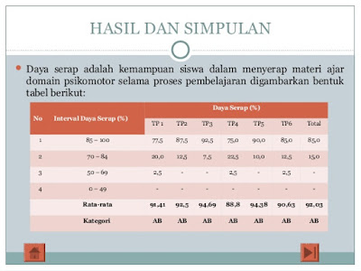 Format Excel Untuk Analisis Daya Serap Siswa Terbaru 2019 Perangkat Pembelajaran Kurikulum 2013 Sd Smp Sma Smk