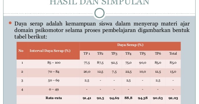 Format Analisis Daya Serap Siswa Terbaru Tahun 2018 RPP