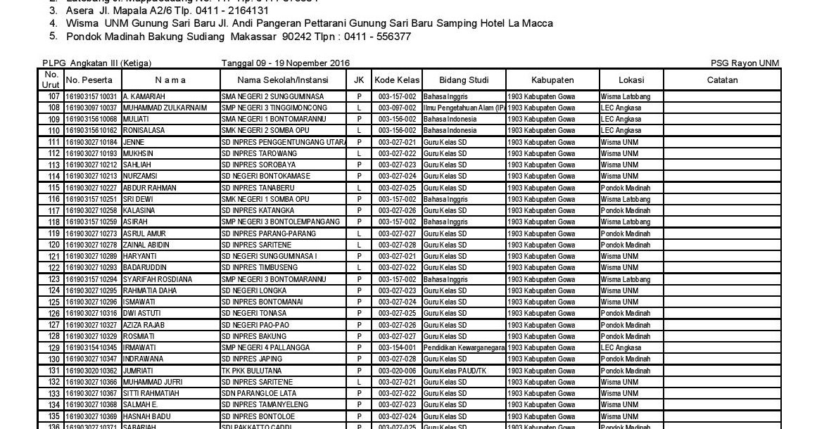 Коды регионов на автомобильных номерах россии. Таблица регионов автомобильных номеров 2021. Автомобильные коды регионов россии 2020. Одноуровневый список. Список 27 3.