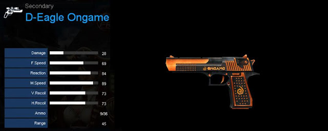 Detail Statistik D-Eagle Ongame