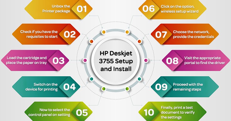 How To Connect Hp Deskjet 3755 To Wireless Network