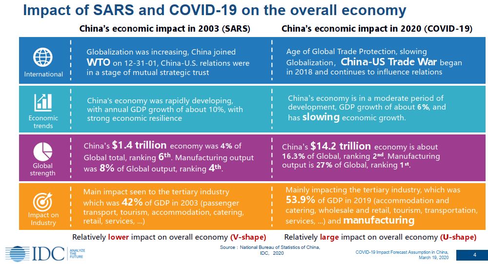 Pandemi Penyakit Menjadi Krisis Ekonomi Bagaimana Peluang Dunia It Indonesia