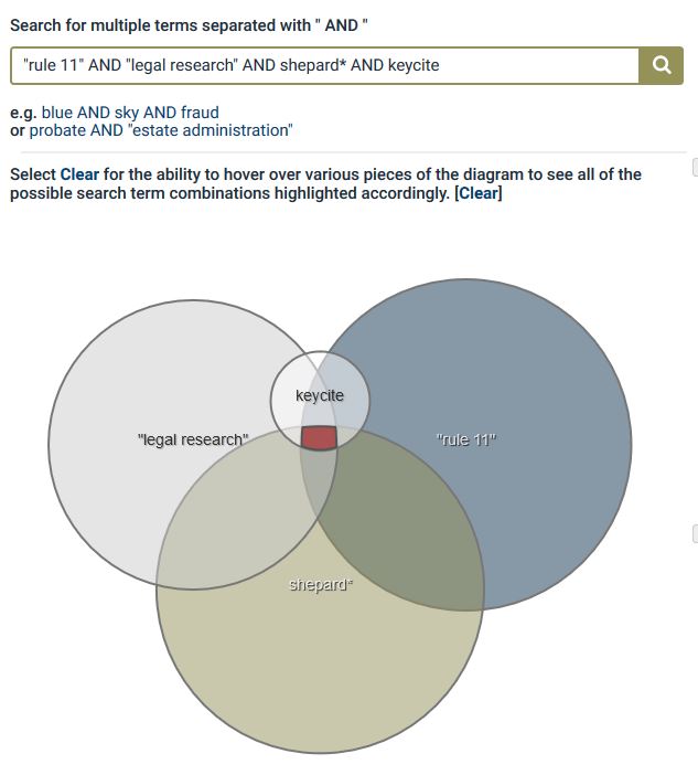 Gallagher Blogs: HeinOnline Introduces Venn Diagram Visualization