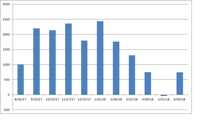 1024 It's been 11 months since I started this MT4 EA.