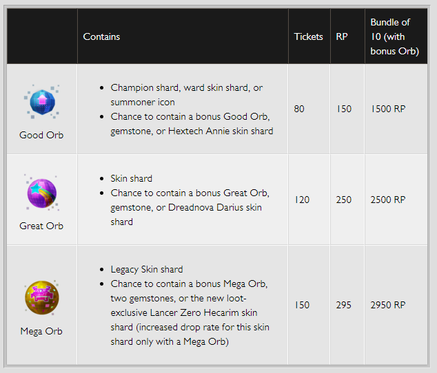 How To Use Our New Qbox Ticketing And Support System