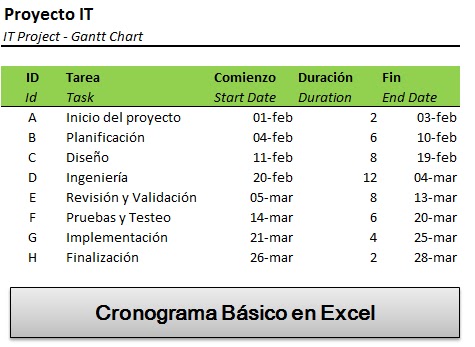 mini aplicaciones en Excel: Cronograma básico en Excel (Gantt Chart in Excel)  {gantt chart example}