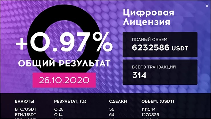Ежедневный отчет от проекта QubitTech Ежедневный отчет от QubitTech