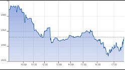 Ftse Aim Italia 29-06-2020