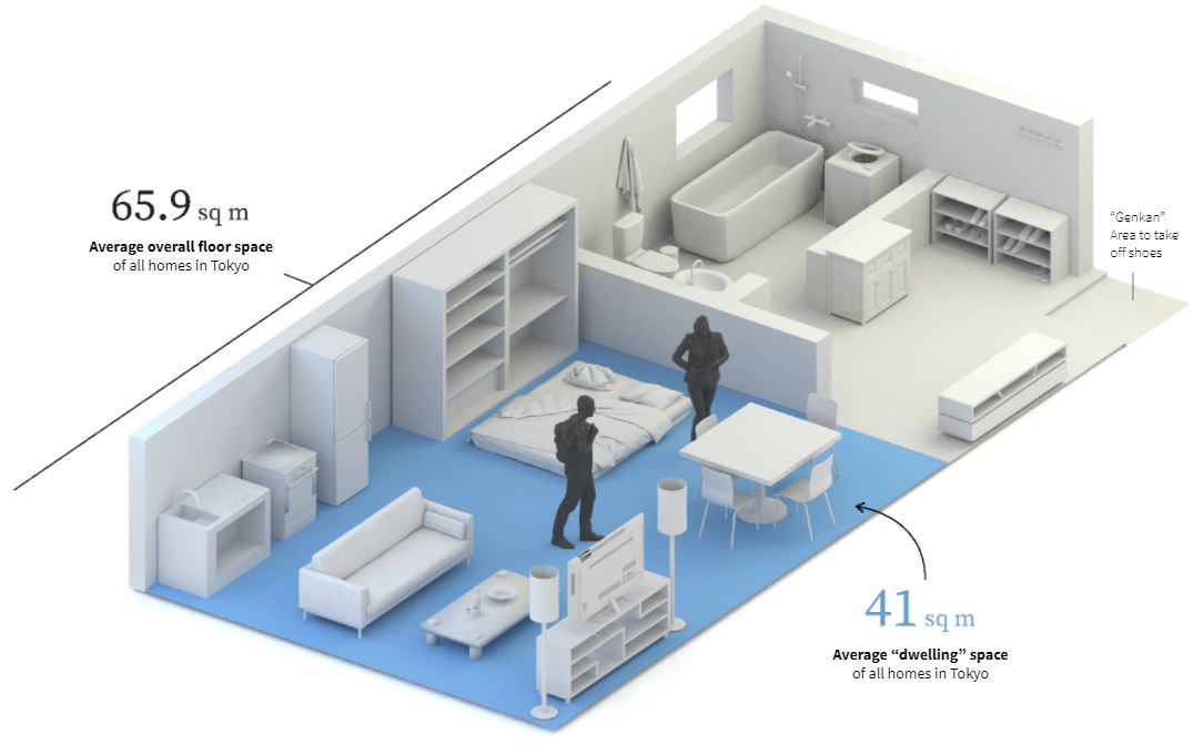 Finfacts Ireland Irish house size, climate change and living space per