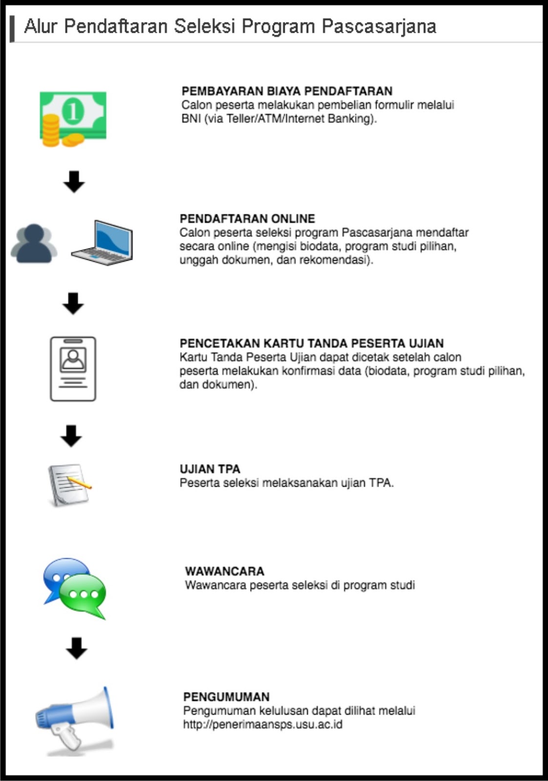 45+ Soal tes masuk fakultas ekonomi manajemen 2021 ideas in 2021 