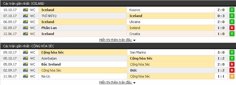 Chuyên gia cá độ bóng đá Iceland vs CH Séc (Giao hữu - 8/11/217) Iceland3