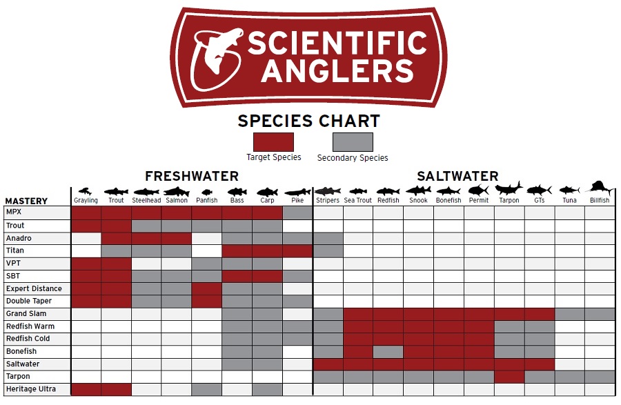 Gorge Fly Shop Blog: Scientific Anglers Mastery Fly Lines - 2016