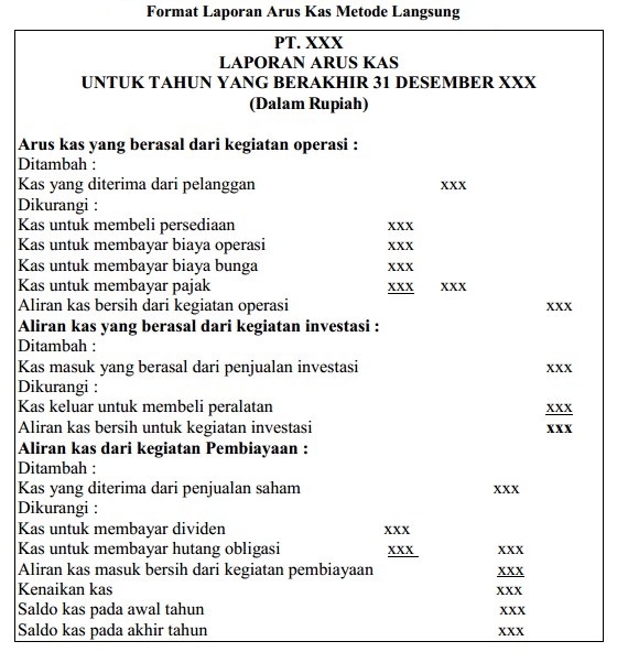 Laporan Arus Kas Langsung Dan Tidak Langsung