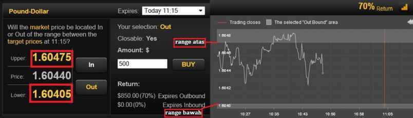 Boundary binary options