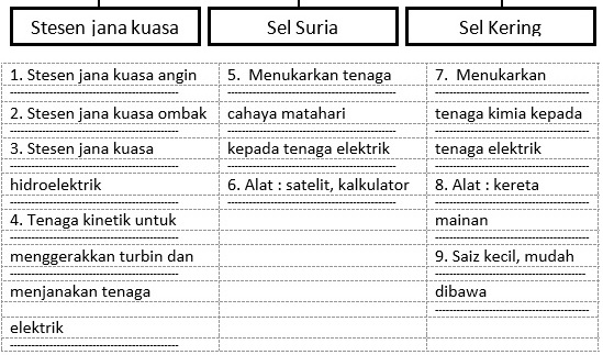 Sains 'Best' TAHUN 5 MA18 PdPR 2.0 JAWAPAN Buku Teks ms 142 dan Buku