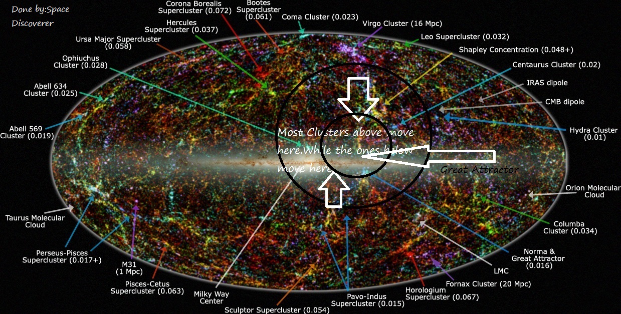 Mysterious The Great Attractor Unknown force in space