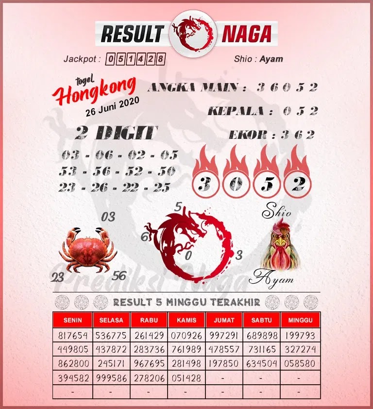 KUMPULAN SYAIR TOGEL HK JUMAT 26 JUNI 2020 KUMPULAN