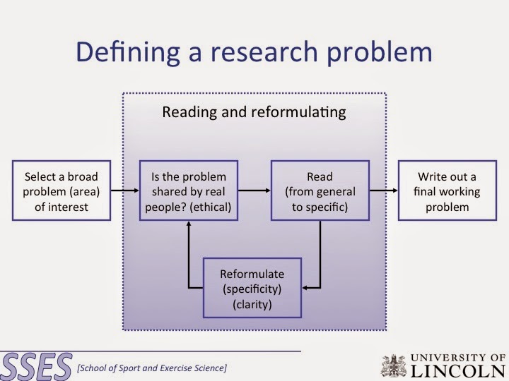 how do you define research problem