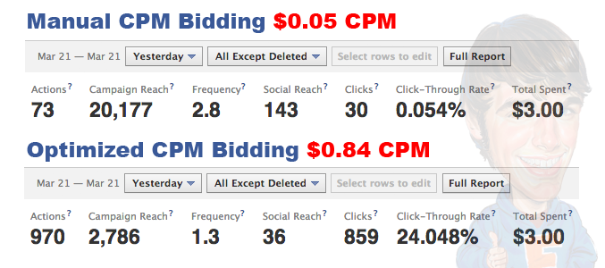 cpm bidding cost rate.