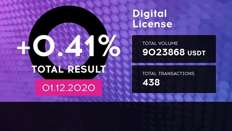 Ежедневный отчет от проекта QubitTech Ежедневный отчет от QubitTech