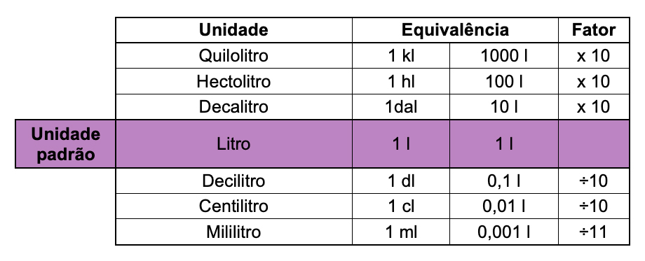 Equivalencia entre onzas y litros