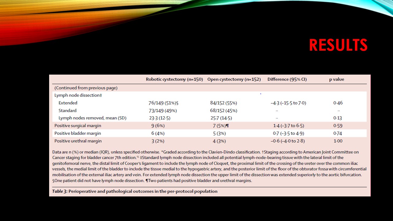 The Family physician Robotassisted radical cystectomy versus open