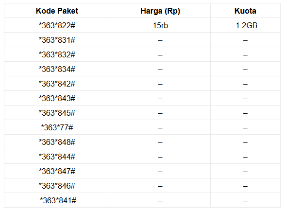 Kode Rahasia Paket Internet Murah Telkomsel Kuota Besar