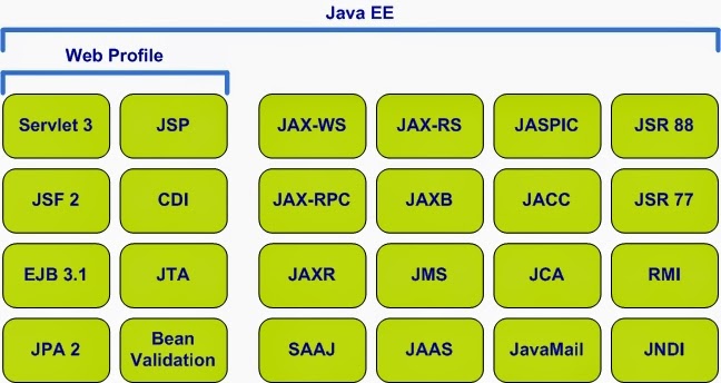 Binnur Kurt's Blog: JBoss EAP 6'da Kümeleme Çözümü