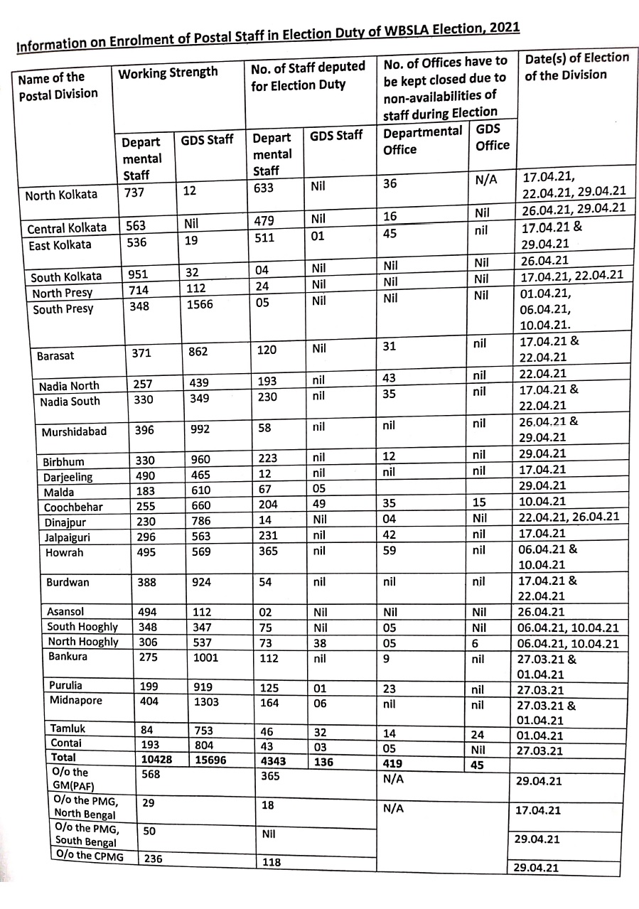 ALL INDIA POSTAL EMPLOYEES UNION - GDS (NFPE): Information on Enrolment ...