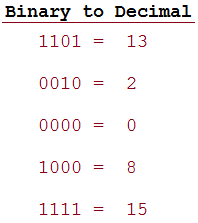 Convert Binary to Decimal number | JavaByPatel: Data structures and ...