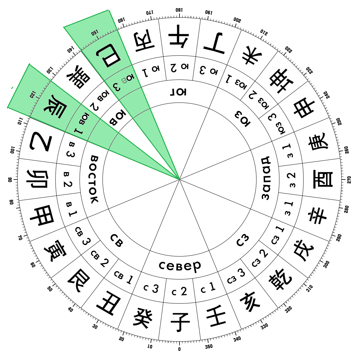 надпись на доме николая островского астрахань. юго восток 2. юго-восток 3. покажи юго восточный фотография. восток 2 градусы по фен шуй.