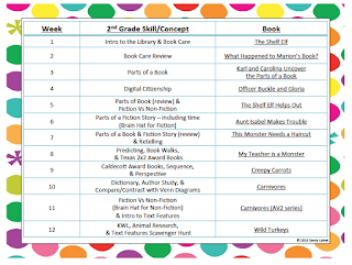 2nd Grade Lesson Plans - Lessons by Sandy