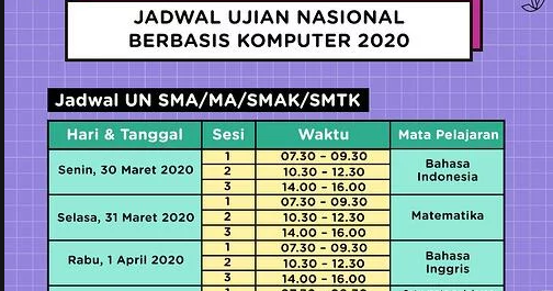 Prediksi Soal UN 2020 KIMIA SMA Jurusan IPA dan Prediksi Soal UN 2020 KIMIA SMA Jurusan IPA dan
