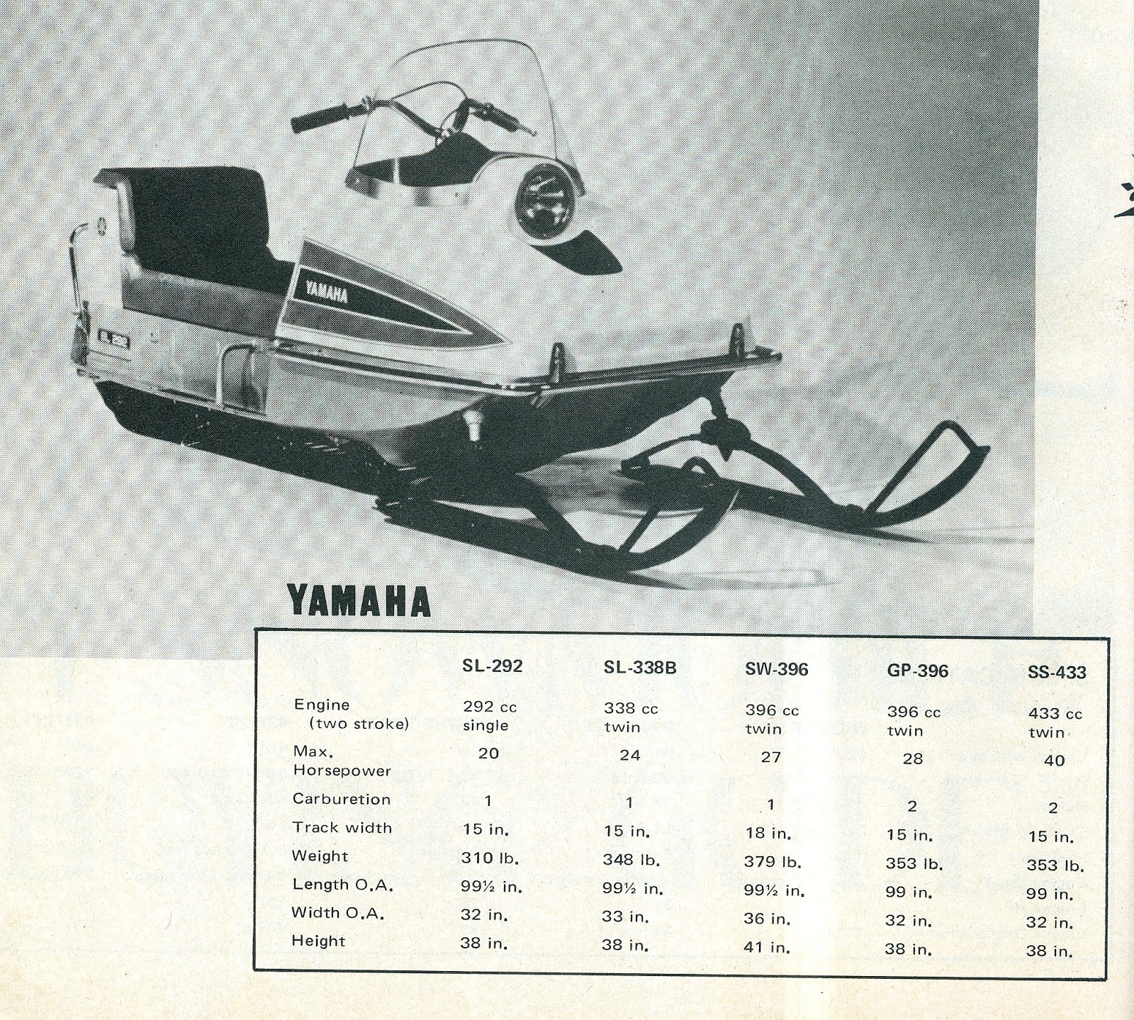 CLASSIC SNOWMOBILES OF THE PAST 1971 YAMAHA SNOWMOBILES