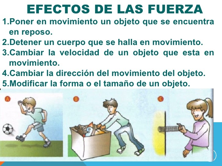 Ciencias Naturales Tema 3. Efectos de las fuerzas en los objetos