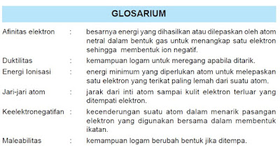 Materi Sistem Periodik Unsur Pada Pelajaran Kimia Kelas X SMA. 14