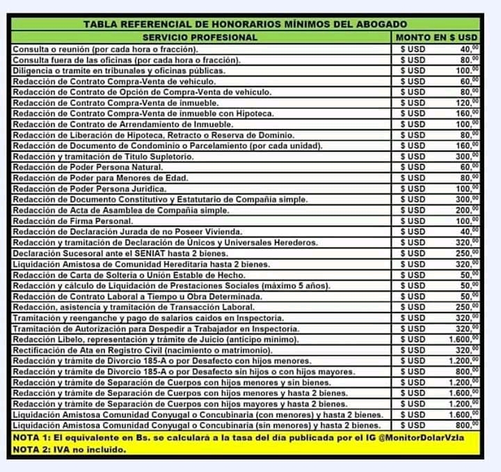 Tabla Honorarios Arquitectos