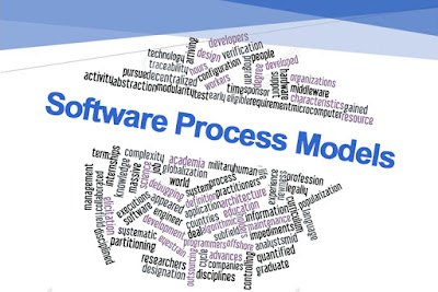 The Software Process (Simplified) software procecess