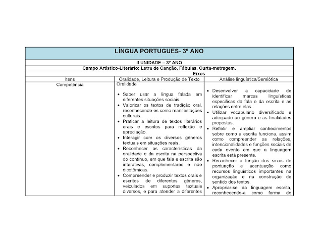 BNCC LÃNGUA PORTUGUESA 1º AO 5º ANO - 2021 PROPOSTA%2BCURRICULAR%2BL%25C3%258DNGUA%2BPORTUGUESA%2B1%25C2%25BA%2BAO%2B5%25C2%25BA%2BANO page 0039